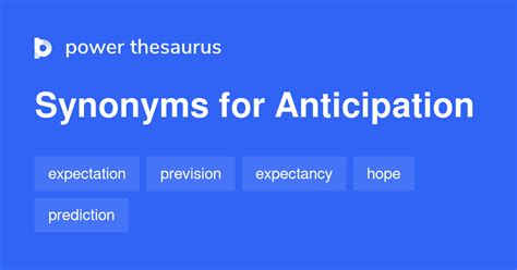 anticipation antonyms|57 Synonyms & Antonyms for ANTICIPATION .